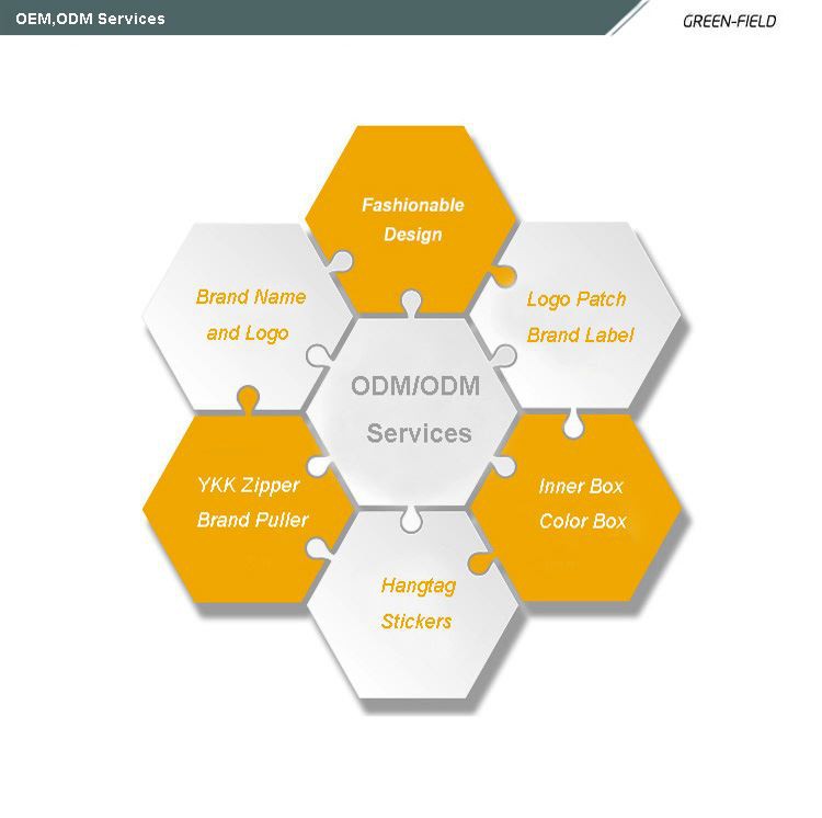 OEM ODM Services.jpg