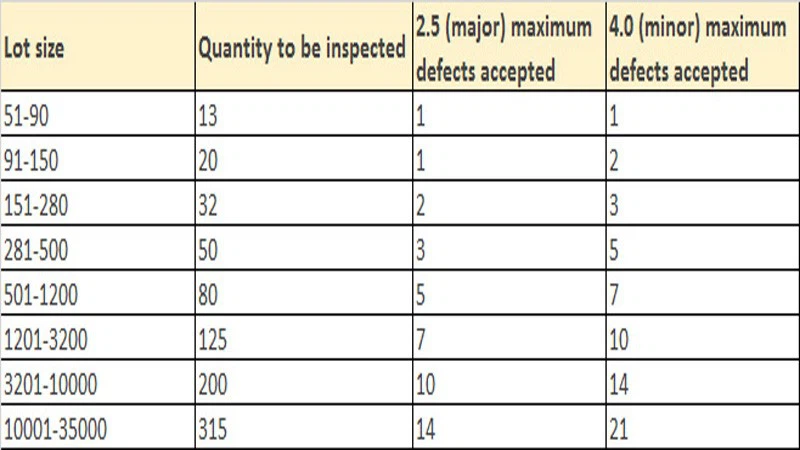 Rigorous AQL Inspection from Green Field Rigorous AQL Inspection from Green Field
