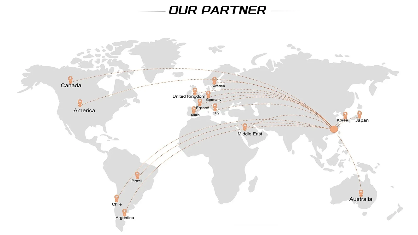 Green Field Global Partners Green Field Global Partners
